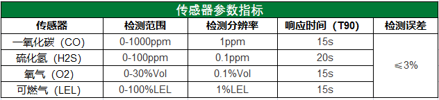 1560573880107540.png MP400 傳感器參數(shù).png