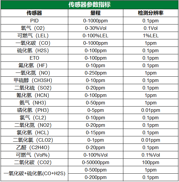 1560578070143295.png MP400S 傳感器參數(shù)指標.png