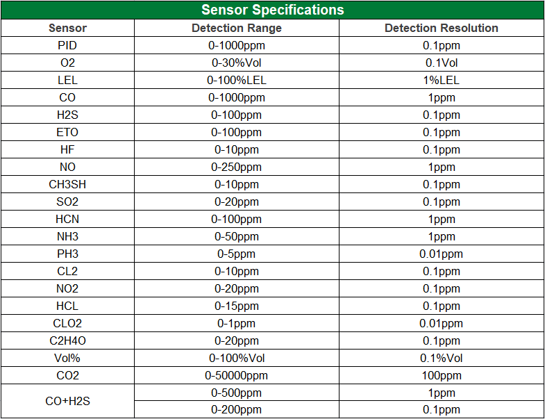 MP400S 傳感器參數指標EN.png