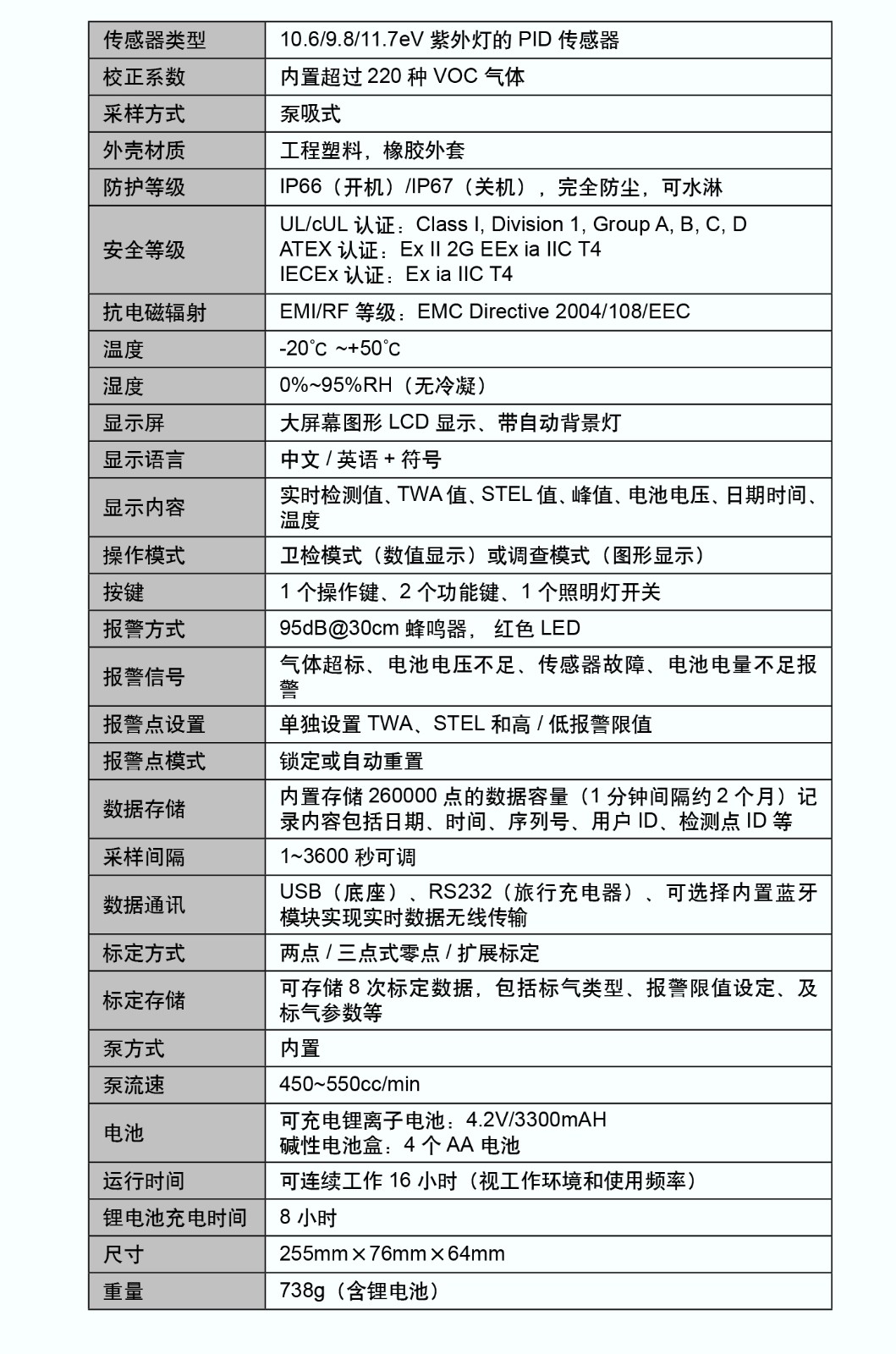 ppbRAE 3000 技術(shù)參數(shù).jpg